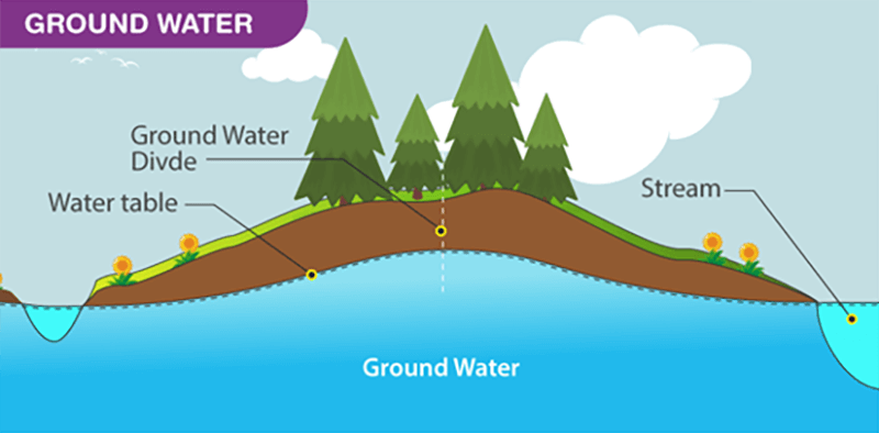  Nước ngầm là gì? Các cách bảo vệ nguồn nước ngầm